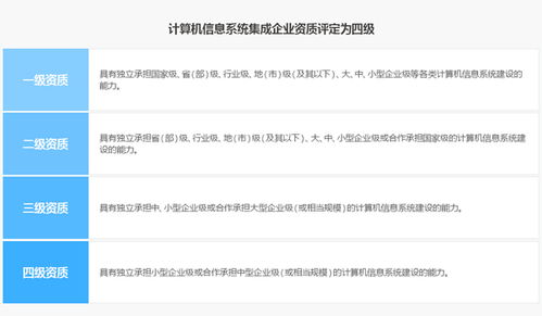 邦企信息帶您一圖了解信息系統(tǒng)集成及服務資質(zhì)的4個等級